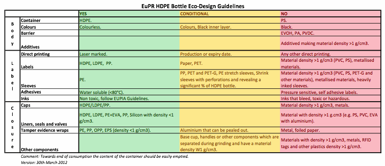 Fonte: EuPR
