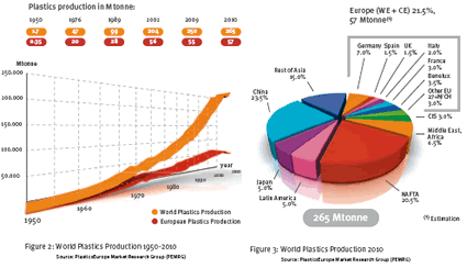 plasticsfact2011