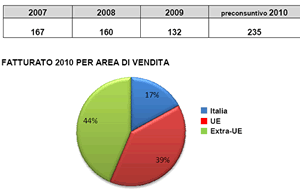 radici201