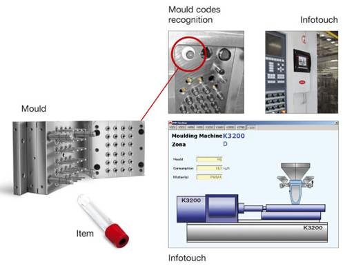 Foto: Moretto