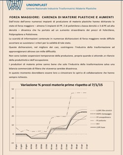unionplast sole24ore
