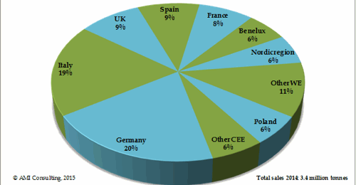 ami distribuzione